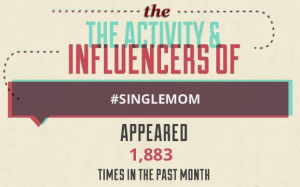 #singlemom activity and influencers on Twitter