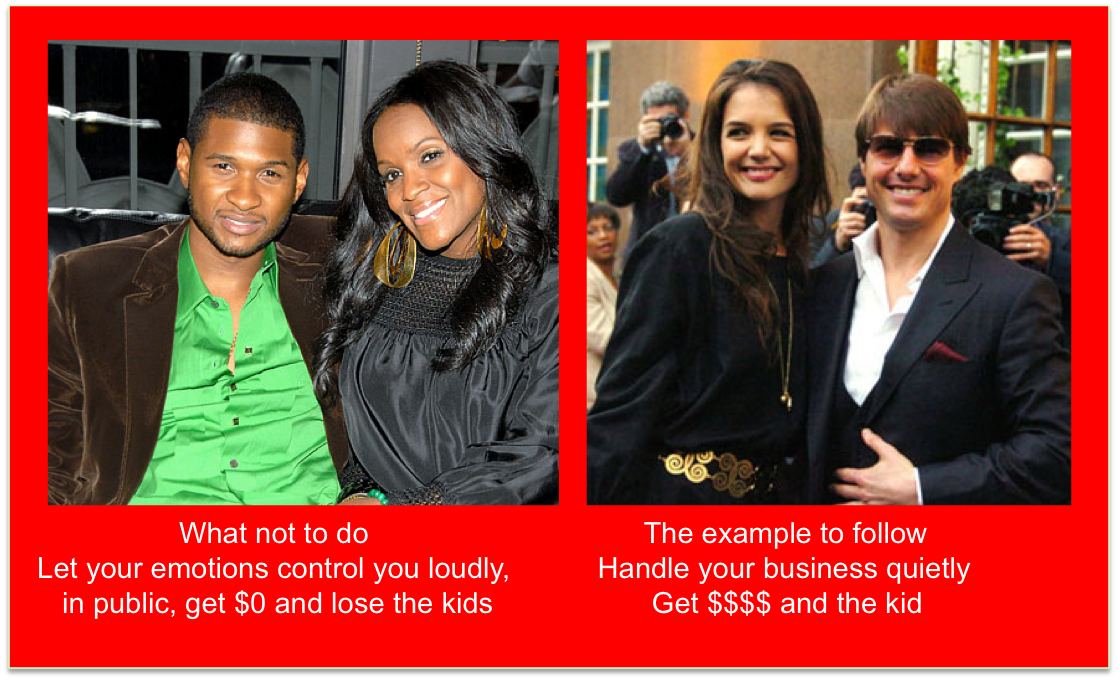 Usher and Katie Holmes wins custody