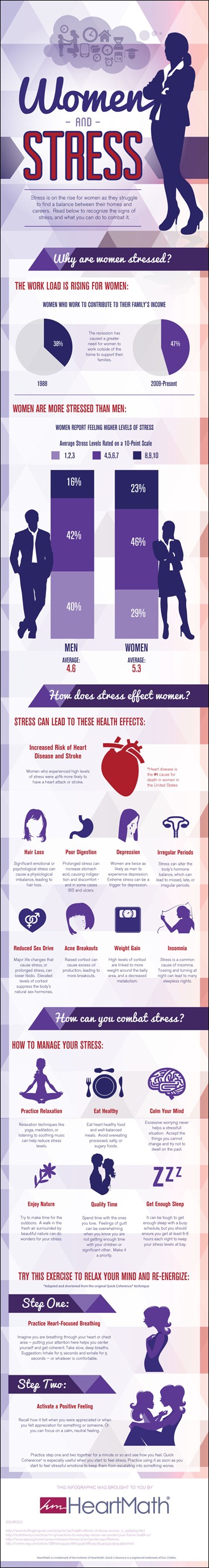 Infographic - Women and Stress