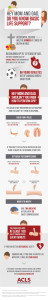 Learn Easy CPR